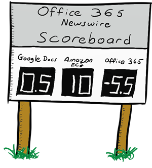 Office 365 Newswire ScoreBoard Office 365 Newswire ScoreBoard