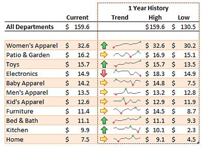 SparkLines - creating small charts in a single cell