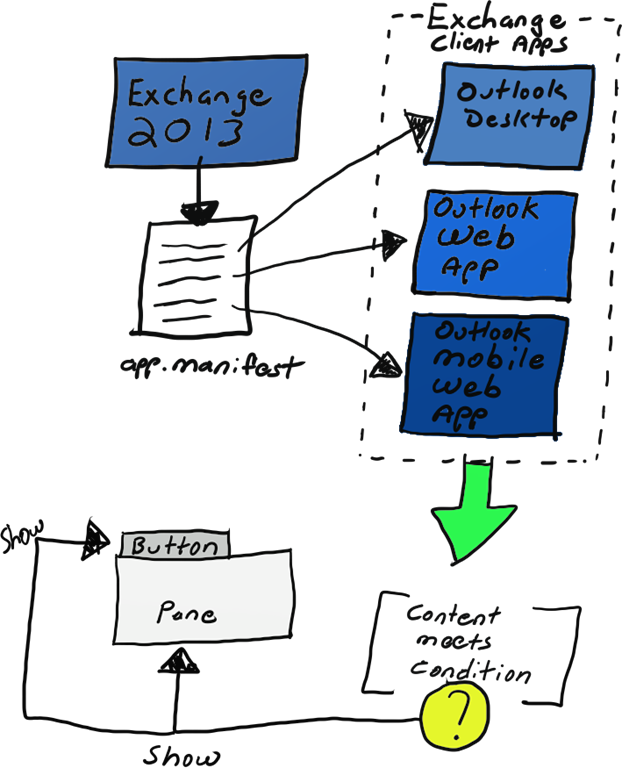 Outlook 2013 Mail Apps